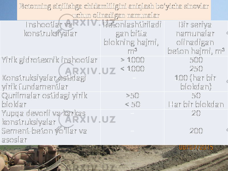 Inshootlar va   konstruksiyalar Betonlashtiriladi gan  bitta   blokning  hajmi,   m 3 Bir  seriya   namunalar   olinadigan   beton  hajmi,  m 3 Yirik  gidrotexnik  inshootlar   Konstruksiyalar  ostidagi   yirik  fundamentlar >  1000 <  1000   –     500 250 100  (har  bir   blokdan) Qurilmalar  ostidagi  yirik   bloklar >50 <  50 50   Har  bir  blokdan Yupqa  devorli  va  karkas   konstruksiyalar Sement-beton  yo‘llar  va   asoslar –   – 20   200Betonning siqilishga chidamliligini aniqlash bo ‘ yicha sinovlar uchun olinadigan namunalar 