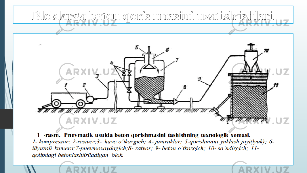 Bloklarga beton qorishmasini uzatish ishlari 