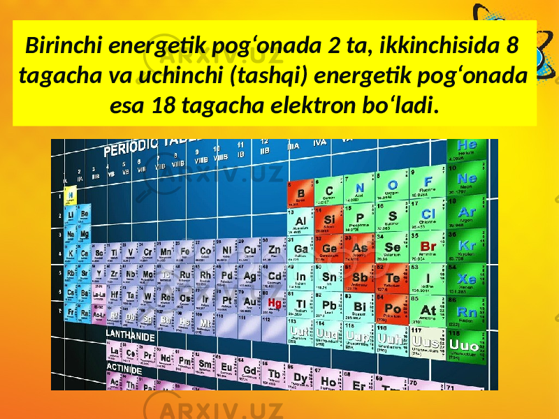 Birinchi energetik pog‘onada 2 ta, ikkinchisida 8 tagacha va uchinchi (tashqi) energetik pog‘onada esa 18 tagacha elektron bo‘ladi. 