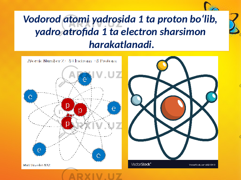 Vodorod atomi yadrosida 1 ta proton bo‘lib, yadro atrofida 1 ta electron sharsimon harakatlanadi. 