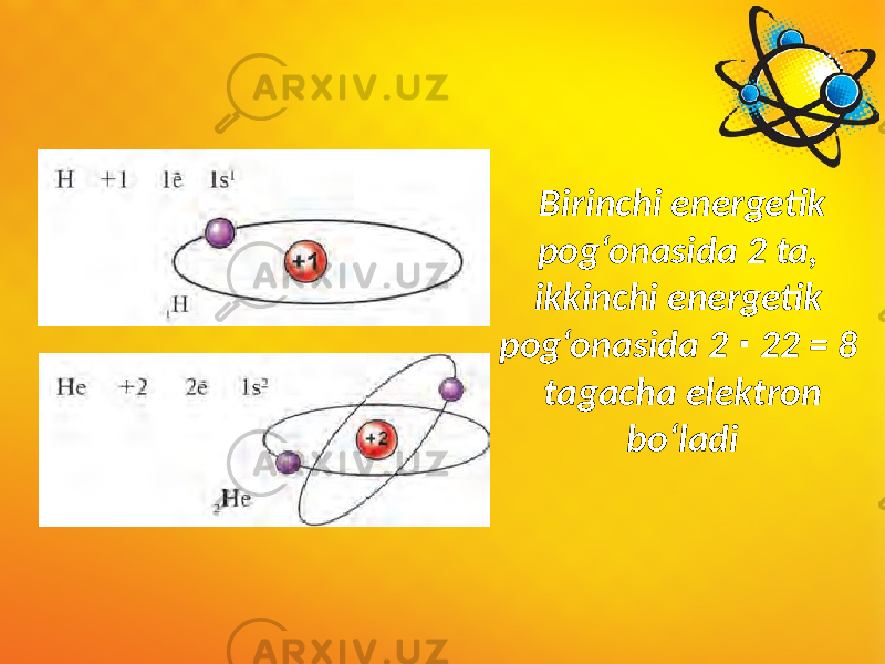 Birinchi energetik pog‘onasida 2 ta, ikkinchi energetik pog‘onasida 2 22 = 8 ∙ tagacha elektron bo‘ladi 