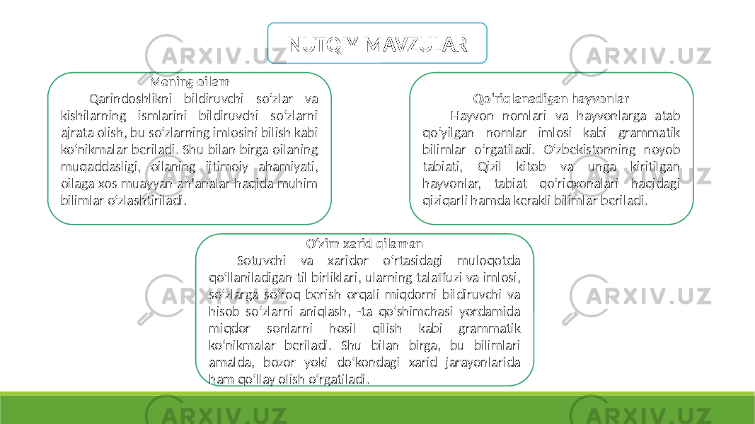 NUTQIY MAVZULAR Mening oilam Qarindoshlikni bildiruvchi soʻzlar va kishilarning ismlarini bildiruvchi soʻzlarni ajrata olish, bu soʻzlarning imlosini bilish kabi koʻnikmalar beriladi. Shu bilan birga oilaning muqaddasligi, oilaning ijtimoiy ahamiyati, oilaga xos muayyan anʼanalar haqida muhim bilimlar oʻzlashtiriladi. Qoʻriqlanadigan hayvonlar Hayvon nomlari va hayvonlarga atab qoʻyilgan nomlar imlosi kabi grammatik bilimlar o‘rgatiladi. Oʻzbekistonning noyob tabiati, Qizil kitob va unga kiritilgan hayvonlar, tabiat qoʻriqxonalari haqidagi qiziqarli hamda kerakli bilimlar beriladi. Oʻzim xarid qilaman Sotuvchi va xaridor oʻrtasidagi muloqotda qoʻllaniladigan til birliklari, ularning talaffuzi va imlosi, soʻzlarga soʻroq berish orqali miqdorni bildiruvchi va hisob soʻzlarni aniqlash, -ta qoʻshimchasi yordamida miqdor sonlarni hosil qilish kabi grammatik koʻnikmalar beriladi. Shu bilan birga, bu bilimlari amalda, bozor yoki doʻkondagi xarid jarayonlarida ham qoʻllay olish o‘rgatiladi. 