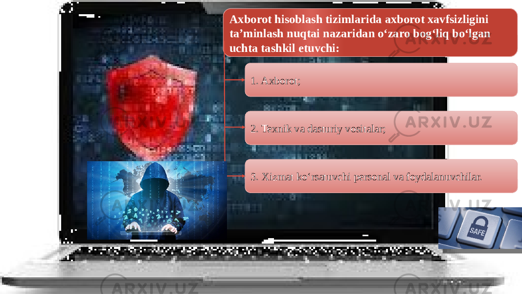 Axborot hisoblash tizimlarida axborot xavfsizligini ta’minlash nuqtai nazaridan o‘zaro bog‘liq bo‘lgan uchta tashkil etuvchi: 1. Axborot; 2. Texnik va dasturiy vositalar; 3. Xizmat ko‘rsatuvchi personal va foydalanuvchilar. 