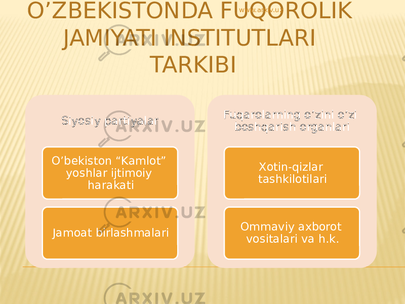 O’ZBEKISTONDA FUQOROLIK JAMIYATI INSTITUTLARI TARKIBI Siyosiy partiyalar O’bekiston “Kamlot” yoshlar ijtimoiy harakati Jamoat birlashmalari Fuqarolarning o’zini o’zi boshqarish organlari Xotin-qizlar tashkilotilari Ommaviy axborot vositalari va h.k.www.arxiv.uz 