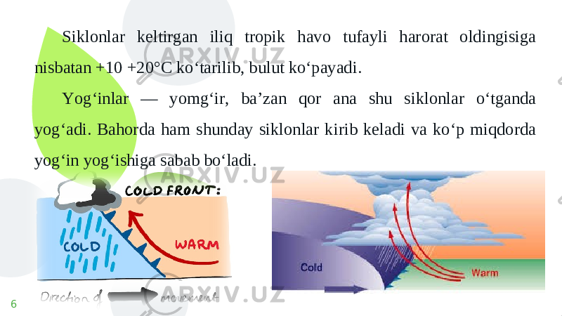 6 Siklonlar keltirgan iliq tropik havo tufayli harorat oldingisiga nisbatan +10 +20°C ko‘tarilib, bulut ko‘payadi. Yog‘inlar — yomg‘ir, ba’zan qor ana shu siklonlar o‘tganda yog‘adi. Bahorda ham shunday siklonlar kirib keladi va ko‘p miqdorda yog‘in yog‘ishiga sabab bo‘ladi. 