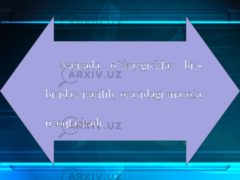 Natijada o‘tkazgichlar bir- biridan itarilib, orasidagi masofa uzoqlashadi. 