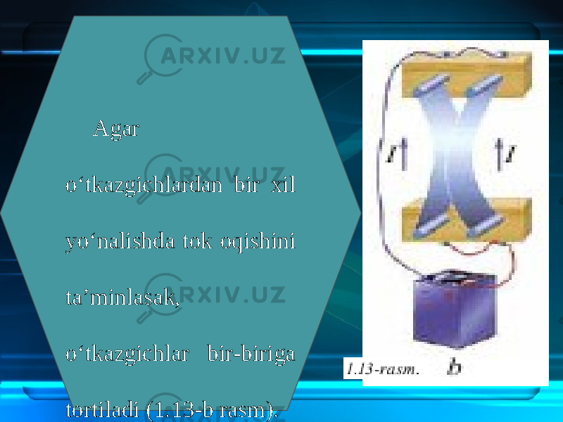 Agar o‘tkazgichlardan bir xil yo‘nalishda tok oqishini ta’minlasak, o‘tkazgichlar bir-biriga tortiladi (1.13-b rasm). 