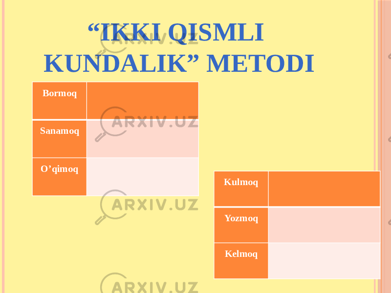 “ IKKI QISMLI KUNDALIK” METODI Bormoq   Sanamoq   O’qimoq   Kulmoq   Yozmoq   Kelmoq   