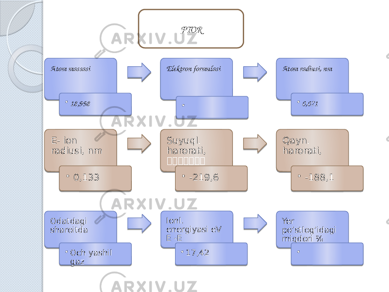 Atom massasi • 18,998 Elektron formulasi •   Atom radiusi, nm • 0,071 E- ion radiusi, nm • 0,133 Suyuql. harorati,  • -219,6 Qayn. harorati, • -188,1 Odatdagi sharoitda • Och yashil gaz Ionl. energiyasi eV E -E • 17,42 Yer po’stlog’idagi miqdori % •  FTOR 04 01 172936 2D 01 37 04 01 3C36 01 07 01 0E 110A 16 18181818181818 03 01 02 1C0812 16 01 02 1E09 0B160807 01 1E20 1F 22 23 01 01 0F 27 28 0D 01 2B 