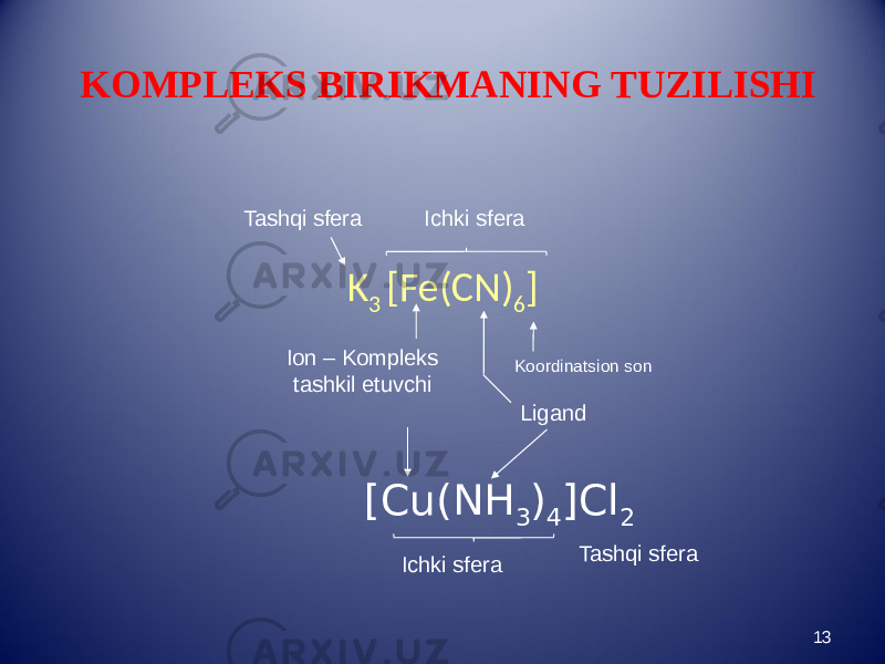 KOMPLEKS BIRIKMANING TUZILISHI K 3 [Fe(CN) 6 ] 13Ion – Kompleks tashkil etuvchi LigandKoordinatsion sonIchki sferaTashqi sfera [Cu(NH 3 ) 4 ]Cl 2 Ichki sfera Tashqi sfera 