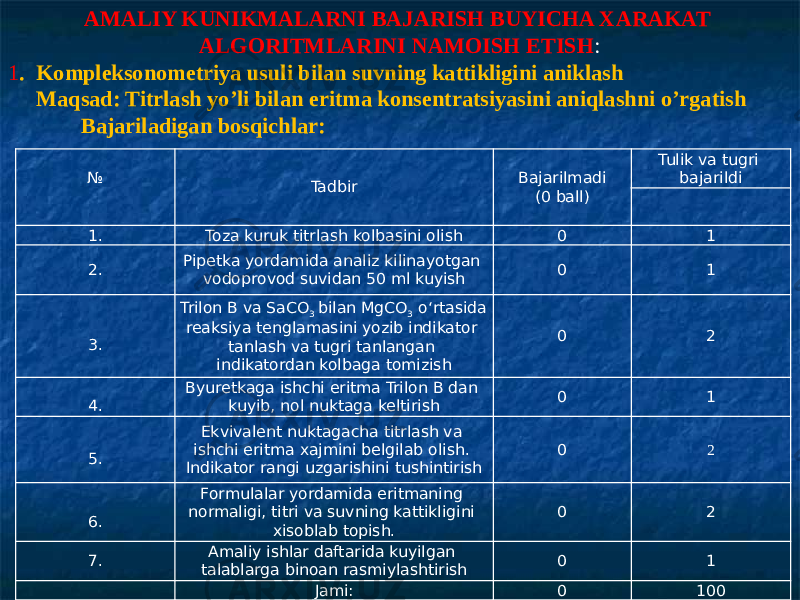 AMALIY KUNIKMALARNI BAJARISH BUYICHA XARAKAT ALGORITMLARINI NAMOISH ETISH : 1 . Kompleksonometriya usuli bilan suvning kattikligini aniklash Maqsad: Titrlash yo’li bilan eritma konsentratsiyasini aniqlashni o’rgatish Bajariladigan bosqichlar: №   Tadbir Bajarilmadi (0 ball) Tulik va tugri bajarildi   1. Toza kuruk titrlash kolbasini olish 0 1 2. Pipetka yordamida analiz kilinayotgan vodoprovod suvidan 50 ml kuyish 0 1   3. Trilon B va SaCO 3 bilan MgCO 3 о‘rtasida reaksiya tenglamasini yozib indikator tanlash va tugri tanlangan indikatordan kolbaga tomizish 0 2   4. Byuretkaga ishchi eritma Trilon B dan kuyib, nol nuktaga keltirish 0 1   5. Ekvivalent nuktagacha titrlash va ishchi eritma xajmini belgilab olish. Indikator rangi uzgarishini tushintirish 0 2   6. Formulalar yordamida eritmaning normaligi, titri va suvning kattikligini xisoblab topish. 0 2 7. Amaliy ishlar daftarida kuyilgan talablarga binoan rasmiylashtirish 0 1   Jami: 0 100 