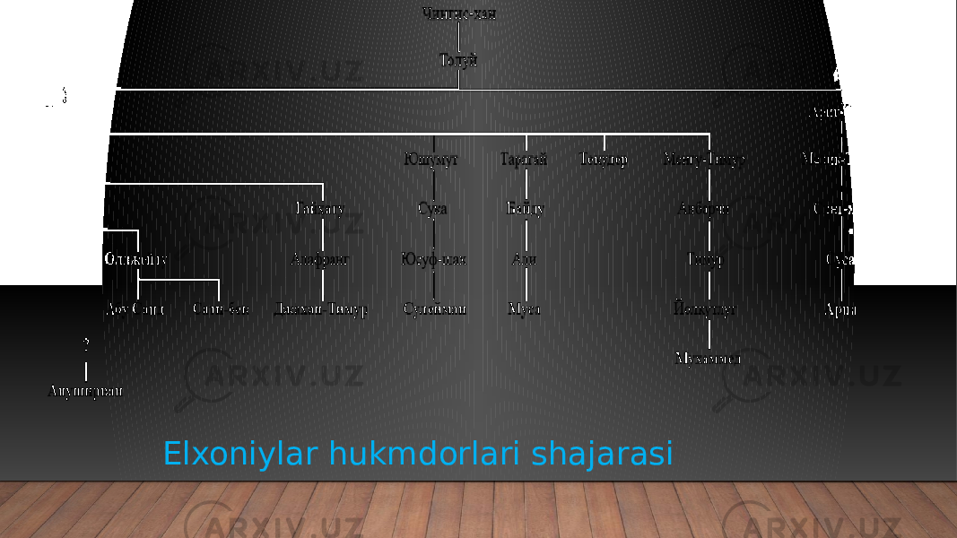 Elxoniylar hukmdorlari shajarasi 