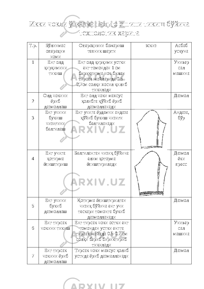 Икки чокли ўтказма пальто енгини тикиш б ў йича технологик харита Т.р. Бўлинмас операция номи Операцияни бажариш техник шарти эскиз Асбоб ускуна 1 Енг олд қирқимини тикиш Енг олд қирқими устки енг томондан 1 см бириктирма чок билан тирсак жойларида 0.5- 0,7см солқи хосил қилиб тикилади Универ сал машина 2 Олд чокини ёриб дазмоллаш Енг олд чоки махсус қолибга қўйиб ёриб дазмолланади Дазмол 3 Енг учини букиш чизиғини белгилаш Енг учига ёрдамчи андаза қўйиб букиш чизиғи белгиланади Андаза, бўр 4 Енг учига қотирма ёпиштириш Белгиланган чизиқ бўйича елим қоторма ёпиштирилади Дазмол ёки пресс 5 Енг учини букиб дазмоллаш Қотирма ёпиштирилган чизиқ бўйича енг учи тескари томонга букиб дазмолланади Дазмол 6 Енг тирсак чокини тикиш Енг тирсак чоки остки енг томондан устки енгга тирсак жойида 0.5-0.7 см солқи бериб бириктириб тикилади Универ сал машина 7 Енг тирсак чокини ёриб дазмоллаш Тирсак чоки махсус қолиб устида ёриб дазмалланади Дазмол 