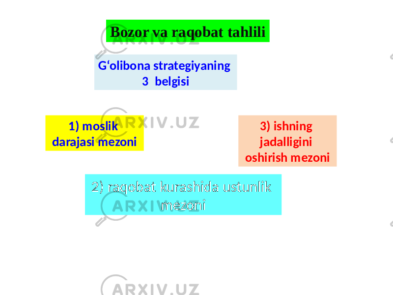 Bozor va raqobat tahlili 2) raqobat kurashida ustunlik mezoniG‘olibona strategiyaning 3 belgisi 1) moslik darajasi mezoni 3) ishning jadalligini oshirish mezoni 