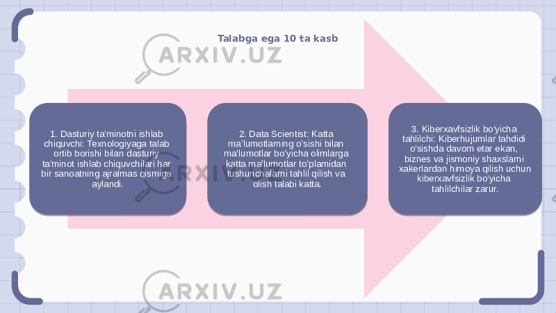 Talabga ega 10 ta kasb 1. Dasturiy ta&#39;minotni ishlab chiquvchi: Texnologiyaga talab ortib borishi bilan dasturiy ta&#39;minot ishlab chiquvchilari har bir sanoatning ajralmas qismiga aylandi. 2. Data Scientist: Katta maʼlumotlarning oʻsishi bilan maʼlumotlar boʻyicha olimlarga katta maʼlumotlar toʻplamidan tushunchalarni tahlil qilish va olish talabi katta. 3. Kiberxavfsizlik bo&#39;yicha tahlilchi: Kiberhujumlar tahdidi o&#39;sishda davom etar ekan, biznes va jismoniy shaxslarni xakerlardan himoya qilish uchun kiberxavfsizlik bo&#39;yicha tahlilchilar zarur. 