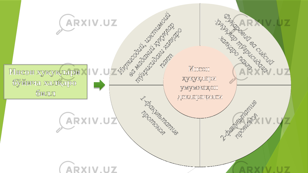 Инсон ҳуқуқлари бўйича халқаро билл Инсон ҳуқуқлари умумжаҳон декларацияси Инсон ҳуқуқлари умумжаҳон декларациясиИ қт исодий, иж т им оий ва м аданий ҳуқуқлар т ўғрисидаги халқаро пакт Ф уқаровий ва сиёсий ҳуқуқлар т ўғрисидаги халқаро пакт 2-ф акульт ат ив прот окол 1-ф акульт ат ив прот окол 