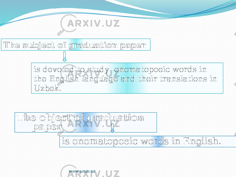 The object of graduation paper is onomatopoeic words in English. The subject of graduation paper is devoted to study onomatopoeic words in the English language and their translations in Uzbek. www.arxiv.uz01 0D0B 0B 06 01 0B 06 0C 1B09 