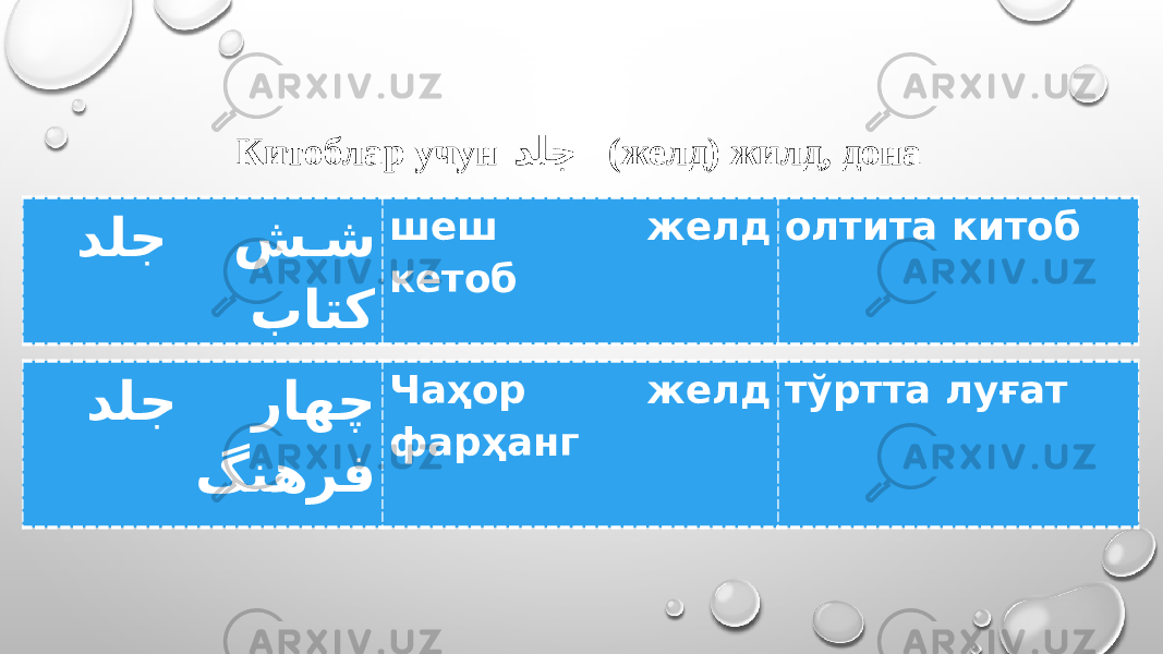 Китоблар учун دلج (желд) жилд, дона دلج ش� ش باتک шеш желд кетоб олтита китоб دلج راهچ گنهرف Чаҳор желд фарҳанг тўртта луғат 