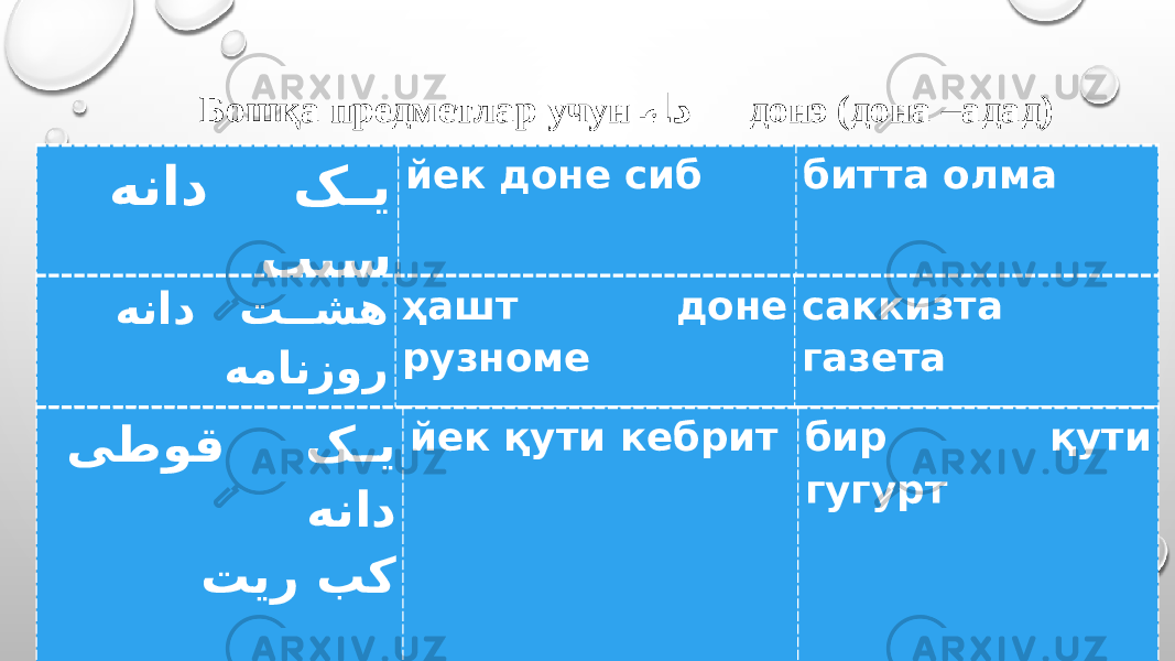 Бошқа предметлар учун �ه�ن�اد донэ (дона –адад) هناد ک �� ی بیس йек доне сиб битта олма هناد ت �� شه همانزور ҳашт доне рузноме саккизта газета یطوق ک �� ی هناد تیر بک йек қути кебрит бир қути гугурт 