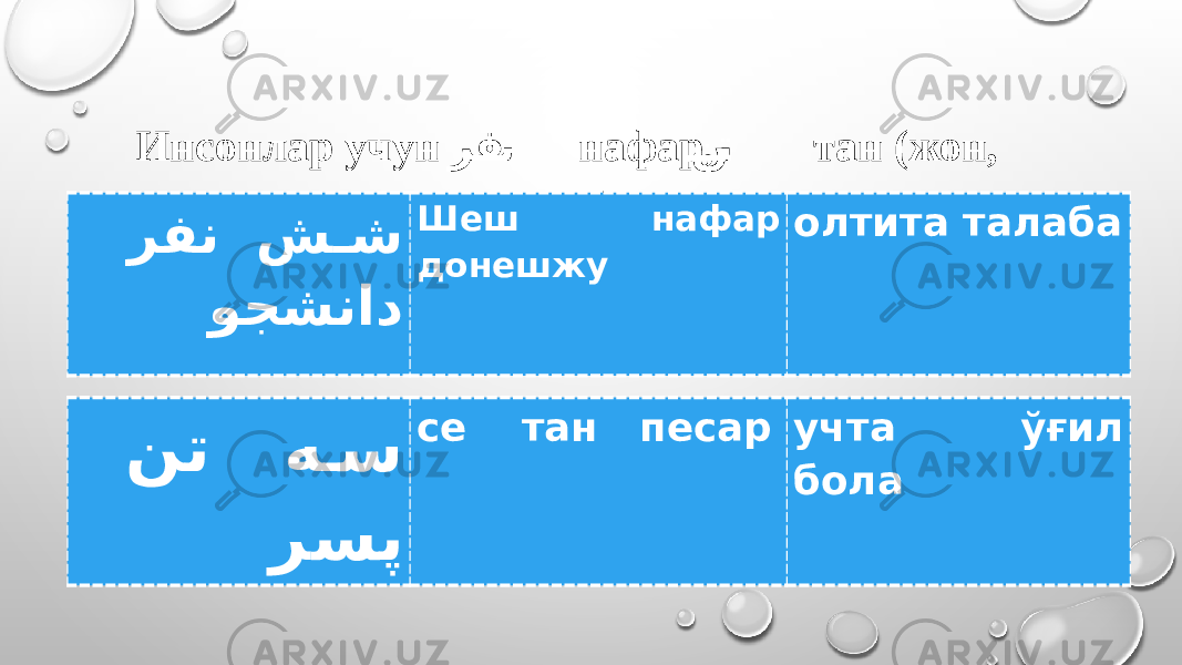 Инсонлар учун رف�� ن нафар, ن ��� ت тан (жон, киши): رفن ش � ش وجشناد Шеш нафар донешжу олтита талаба نت ه � س رسپ се тан песар учта ўғил бола 