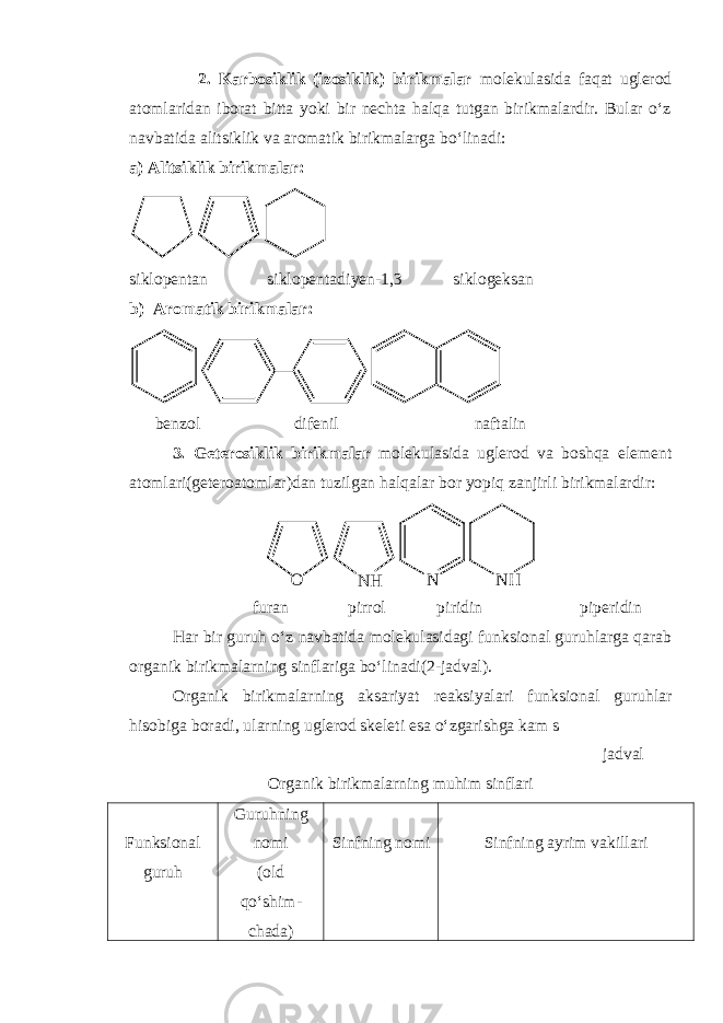  2. Karbosiklik (izosiklik) birikmalar molekulasida faqat uglerod atomlaridan iborat bitta yoki bir nechta halqa tutgan birikmalardir. Bular o‘z navbatida alitsiklik va aromatik birikmalarga bo‘linadi: a) Alitsiklik birikmalar: siklopentan siklopentadi y en-1,3 siklogeksan b) Aromatik birikmalar: benzol difenil naftalin 3. Geterosiklik birikmalar molekulasida uglerod va boshqa element atomlari(geteroatomlar)dan tuzilgan halqalar bor yopiq zanjirli birikmalardir: O N HN N H furan pirrol piridin piperidin Har bir guruh o‘z navbatida molekulasidagi funksional guruhlarga qarab organik birikmalarning sinflariga bo‘linadi(2-jadval). Organik birikmalarning aksariyat reaksiyalari funksional guruhlar hisobiga boradi, ularning uglerod skeleti esa o‘zgarishga kam s j adval Organik birikmalarning muhim sinflari Funksional guruh Guruhning nomi (old qo‘shim - chada) Sinfning nomi Sinfning ayrim vakillar i 