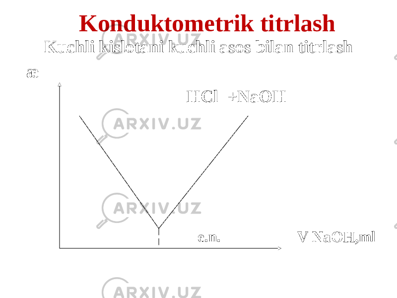 Konduktometrik titrlash Kuchli kislotani kuchli asos bilan titrlash æ HCl +NaOH e.n. V NaOH,ml 