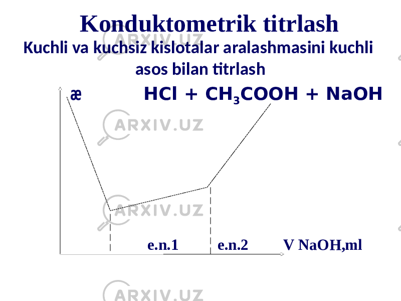 Konduktometrik titrlash Kuchli va kuchsiz kislotalar aralashmasini kuchli asos bilan titrlash æ HCl + CH 3 COOH + NaOH e.n.1 e.n.2 V NaOH,ml 