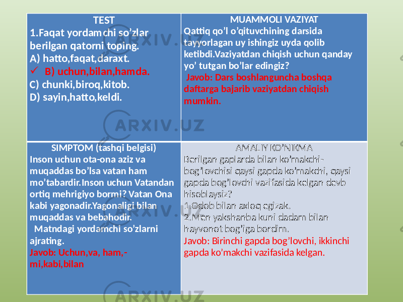 TEST 1.Faqat yordamchi so’zlar berilgan qatorni toping. A) hatto,faqat,daraxt.  B) uchun,bilan,hamda. C) chunki,biroq,kitob. D) sayin,hatto,keldi. MUAMMOLI VAZIYAT Qattiq qo’l o’qituvchining darsida tayyorlagan uy ishingiz uyda qolib ketibdi.Vaziyatdan chiqish uchun qanday yo’ tutgan bo’lar edingiz? Javob: Dars boshlanguncha boshqa daftarga bajarib vaziyatdan chiqish mumkin. SIMPTOM (tashqi belgisi) Inson uchun ota-ona aziz va muqaddas bo’lsa vatan ham mo’tabardir.Inson uchun Vatandan ortiq mehrigiyo bormi? Vatan Ona kabi yagonadir.Yagonaligi bilan muqaddas va bebahodir. Matndagi yordamchi so’zlarni ajrating. Javob: Uchun,va, ham,- mi,kabi,bilan AMALIY KO’NIKMA Berilgan gaplarda bilan ko’makchi- bog’lovchisi qaysi gapda ko’makchi, qaysi gapda bog’lovchi vazifasida kelgan devb hisoblaysiz? 1.Odob bilan axloq egizak. 2.Men yakshanba kuni dadam bilan hayvonot bog’iga bordim. Javob: Birinchi gapda bog’lovchi, ikkinchi gapda ko’makchi vazifasida kelgan. 