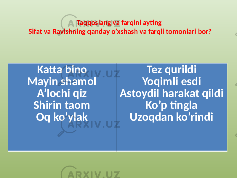 Taqqoslang va farqini ayting Sifat va Ravishning qanday o’xshash va farqli tomonlari bor? Katta bino Mayin shamol A’lochi qiz Shirin taom Oq ko’ylak Tez qurildi Yoqimli esdi Astoydil harakat qildi Ko’p tingla Uzoqdan ko’rindi 