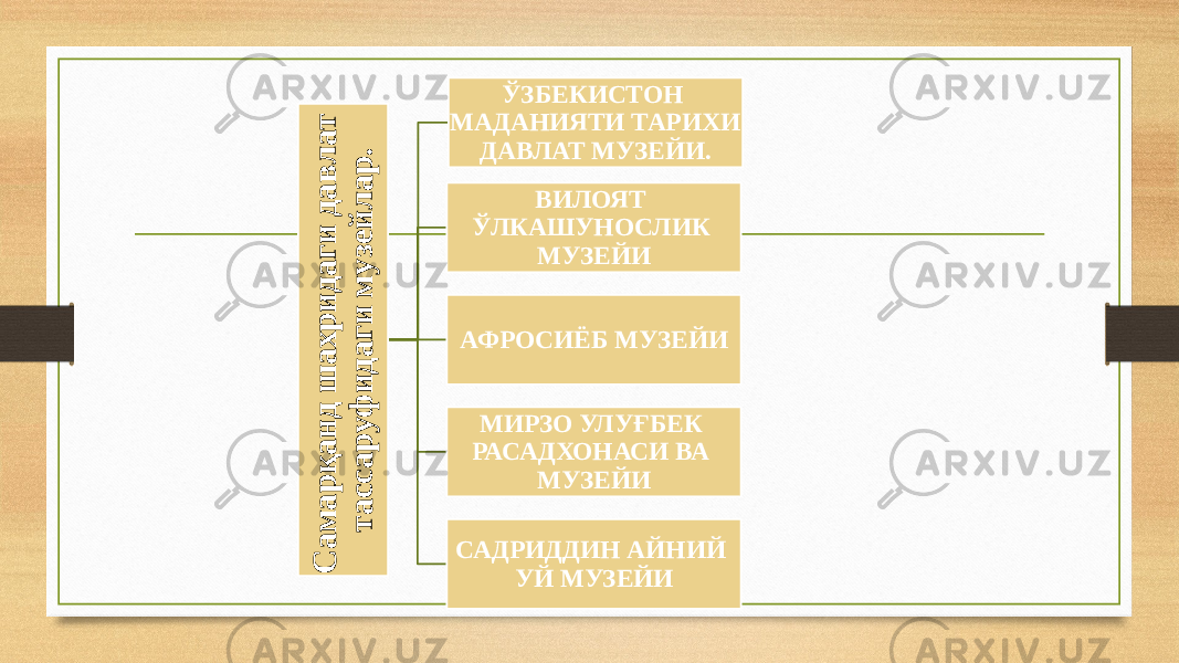 С а м а р қ а н д ш а х р и д а г и д а в л а т т а с с а р у ф и д а г и м у з е й л а р .ЎЗБЕКИСТОН МАДАНИЯТИ ТАРИХИ ДАВЛАТ МУЗЕЙИ. ВИЛОЯТ ЎЛКАШУНОСЛИК МУЗЕЙИ АФРОСИЁБ МУЗЕЙИ МИРЗО УЛУҒБЕК РАСАДХОНАСИ ВА МУЗЕЙИ САДРИДДИН АЙНИЙ УЙ МУЗЕЙИ 