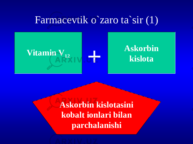 Farmacevtik o`zaro ta`sir (1) Vitamin V 12 Askorbin kislota Askorbin kislotasini kobalt ionlari bilan parchalanishi + 