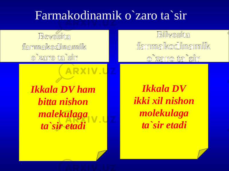 Farmakodinamik o`zaro ta`sir Bevosita farmakodinamik o`zaro ta`sir Bilvosita farmakodinamik o`zaro ta`sir Ikkala DV ham bitta nishon malekulaga ta`sir etadi Ikkala DV ikki xil nishon molekulaga ta`sir etadi 