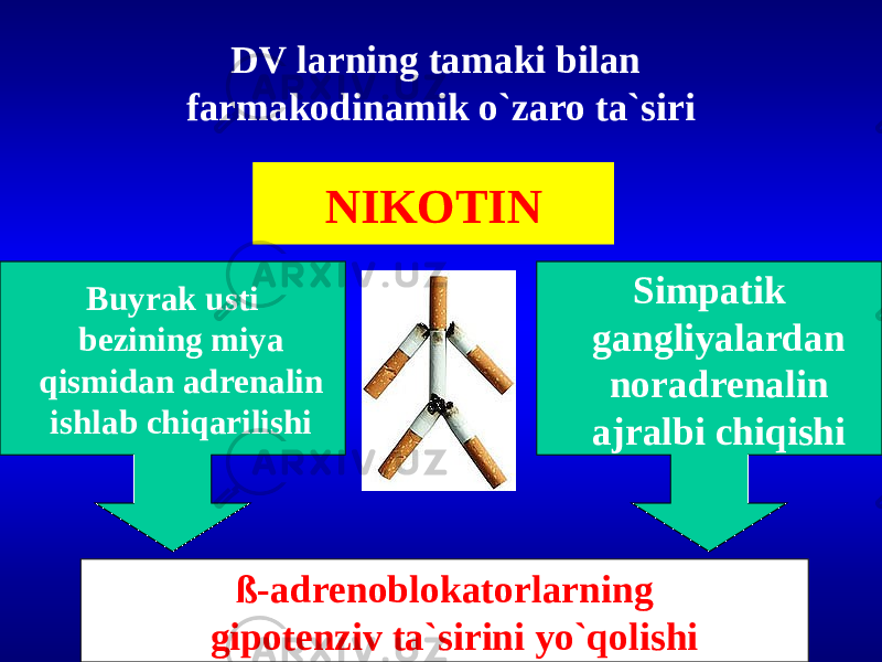 DV larning tamaki bilan farmakodinamik o`zaro ta`siri NIKOTIN Buyrak usti bezining miya qismidan adrenalin ishlab chiqarilishi Simpatik gangliyalardan noradrenalin ajralbi chiqishi ß-adrenoblokatorlarning gipotenziv ta`sirini yo`qolishi 