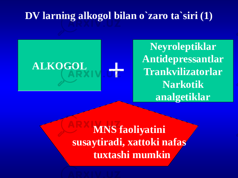 DV larning alkogol bilan o`zaro ta`siri (1) ALKOGOL Neyroleptiklar Antidepressantlar Trankvilizatorlar Narkotik analgetiklar MNS faoliyatini susaytiradi, xattoki nafas tuxtashi mumkin + 