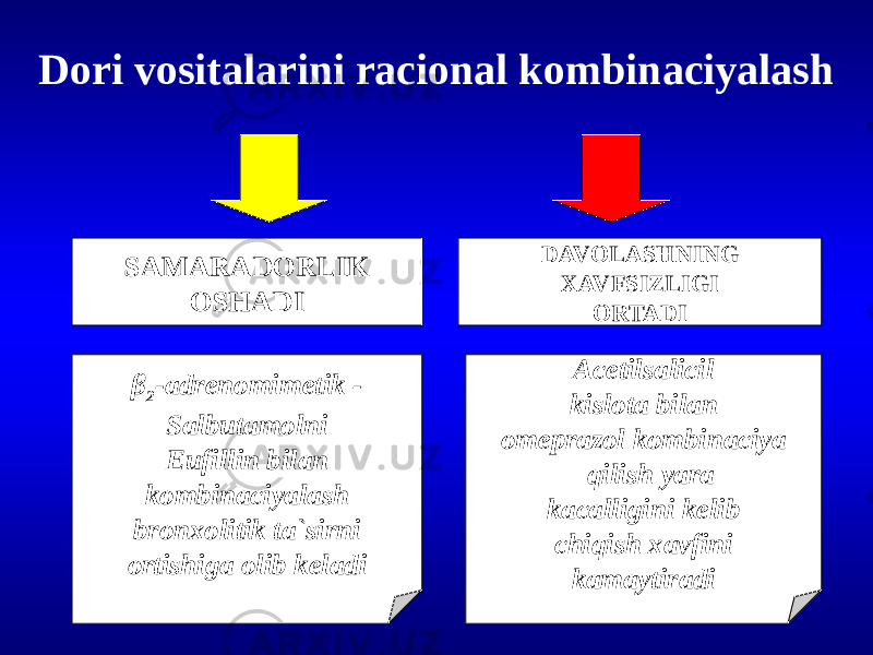 Dori vositalarini racional kombinaciyalash SAMARADORLIK OSHADI DAVOLASHNING XAVFSIZLIGI ORTADI β 2 -adrenomimetik - Salbutamolni Eufillin bilan kombinaciyalash bronxolitik ta`sirni ortishiga olib keladi Acetilsalicil kislota bilan omeprazol kombinaciya qilish yara kaсalligini kelib chiqish xavfini kamaytiradi 