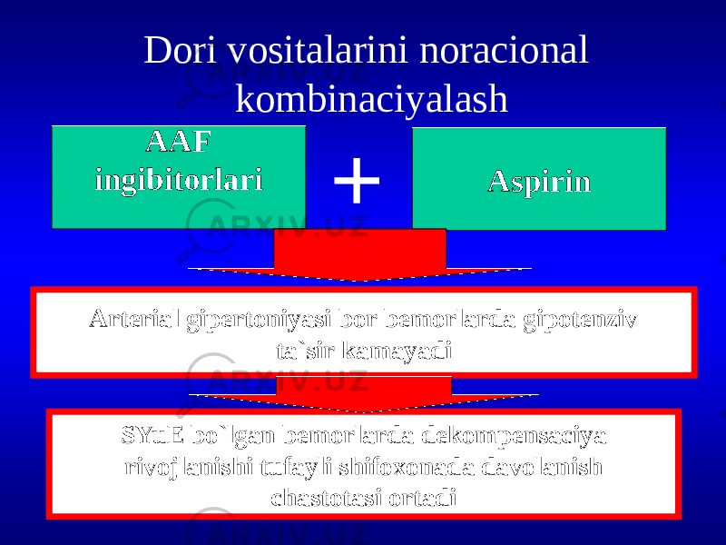 Dori vositalarini noracional kombinaciyalash AAF ingibitorlari Aspirin + Arterial gipertoniyasi bor bemorlarda gipotenziv ta`sir kamayadi SYuE bo`lgan bemorlarda dekompensaciya rivojlanishi tufayli shifoxonada davolanish chastotasi ortadi 