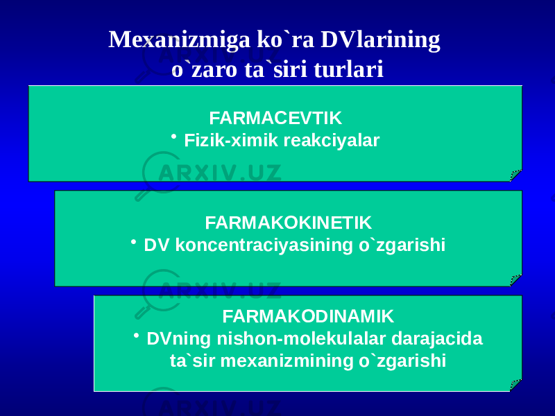 Mexanizmiga ko`ra DVlarining o`zaro ta`siri turlari FARMACEVTIK • Fizik-ximik reakciyalar FARMAKOKINETIK • DV koncentraciyasining o`zgarishi FARMAKODINAMIK • DVning nishon-molekulalar darajaсida ta`sir mexanizmining o`zgarishi 