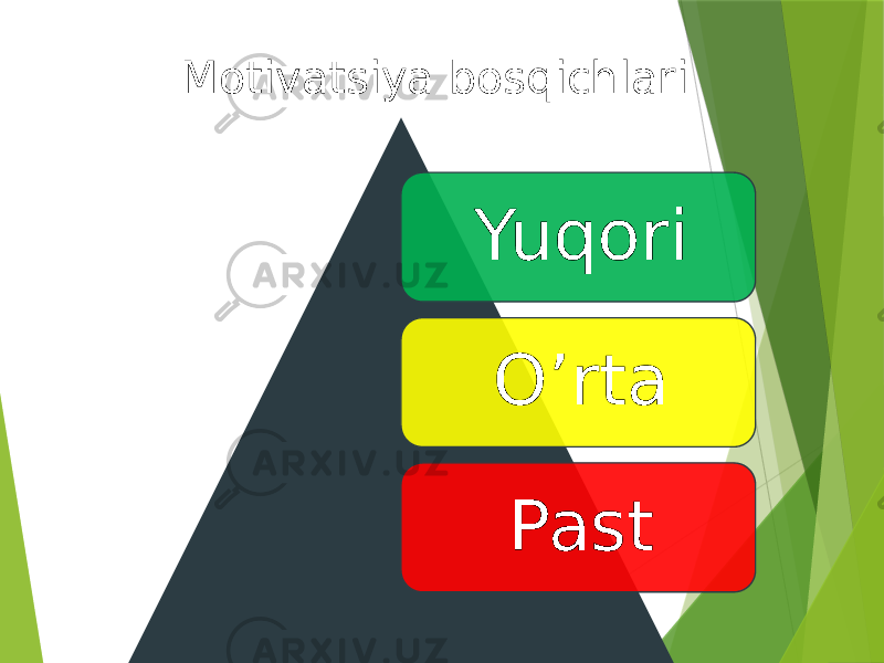 Yuqori O’rta PastMotivatsiya bosqichlari 