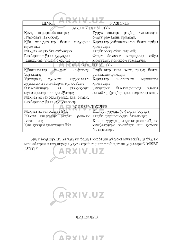  ШАКЛ МАЗМУНИ АВТОРИТАР УСЛУБ Қисқа иш фармойишлари; Пўписали таъқиқлар; Қўл остидагилар билан совуққон муомала; Мақтов ва танбеҳ субъектив; Раҳбарнинг ўрни-гуруҳдан ташқарида, ундан юқорида. Гуруҳ ишлари раҳбар томонидан олдин режалаштирилади; Қарорлар ўзбошимчалик билан қабул қилинади; Раҳбарнинг сўзи -қатъий; Фақат бевосита мақсадлар қабул қилинади, истиқбол номаълум. ДЕМОКРАТИК УСЛУБ Қўлланмалар таклиф сифатида берилади; Ўртоқлик, муомала, ходимларга ҳурматли ва эътиборли муносабат; Фармойишлар ва таъқиқилар мунозаралар асосида бўлади; Мақтов ва танбеҳлар-маслаҳат билан; Раҳбарнинг ўрни -гуруҳ ичида. Тадбирлар якка эмас, гуруҳ билан режалаштирилади; Қарорлар коллегиал муҳокама қилинади; Таклифни бажарилишида ҳамма жавобгар (раҳбар ҳам, ходимлар ҳам). ЛИБЕРАЛ УСЛУБ Мақтов ва танбеҳлар йўқ; Жамоа ишларида раҳбар умуман четлашган; Ҳеч қандай ҳамкорлик йўқ. Ишлар гуруҳда ўз-ўзидан боради; Раҳбар топшириқлар бермайди; Кичик гуруҳлар лидерларнинг айрим манфаатлари ҳисобига иш қисман бажарилади. “Янги ёндашувлар ва уларни болага нисбатан дўстона муносабатда бўлган мактабларни яратиш учун ўқув жараёнларига татбиқ этиш усуллари”UNISEF дастури ЛИДЕРЛИК 