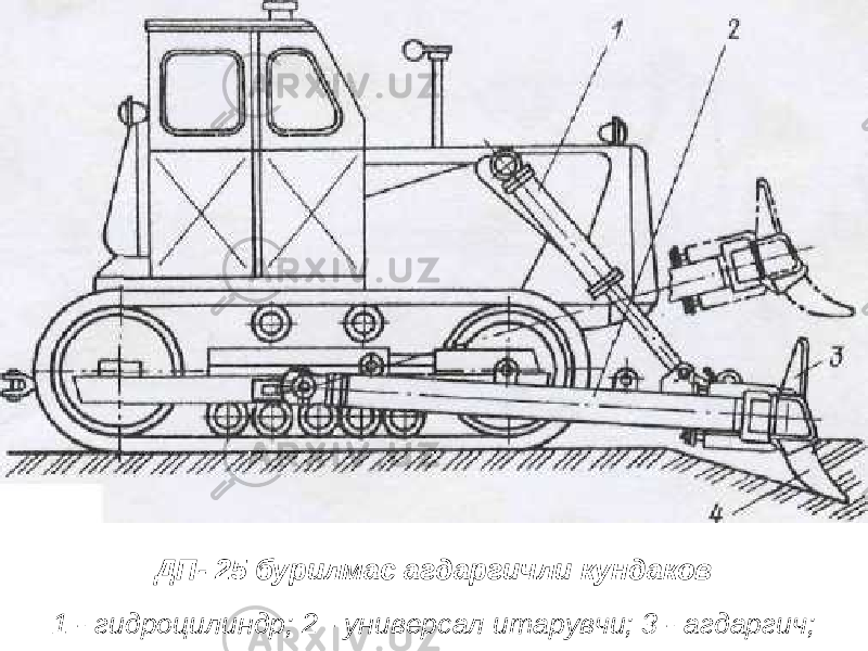 ДП- 25 бурилмас агдаргичли кундаков 1 - гидроцилиндр; 2 - универсал итарувчи; 3 - агдаргич; 