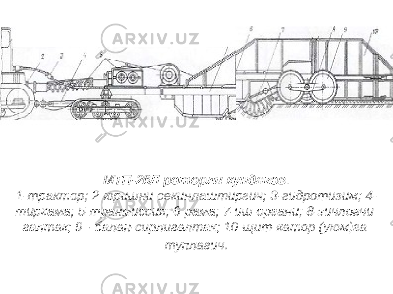 МТП-26Л роторли кундаков . 1-трактор; 2-юришни секинлаштиргич; 3-гидротизим; 4- тиркама; 5-транмиссия; 6-рама; 7-иш органи; 8-зичловчи галтак; 9 - балан-сирлигалтак; 10 - щит-катор (уюм)га туплагич . 