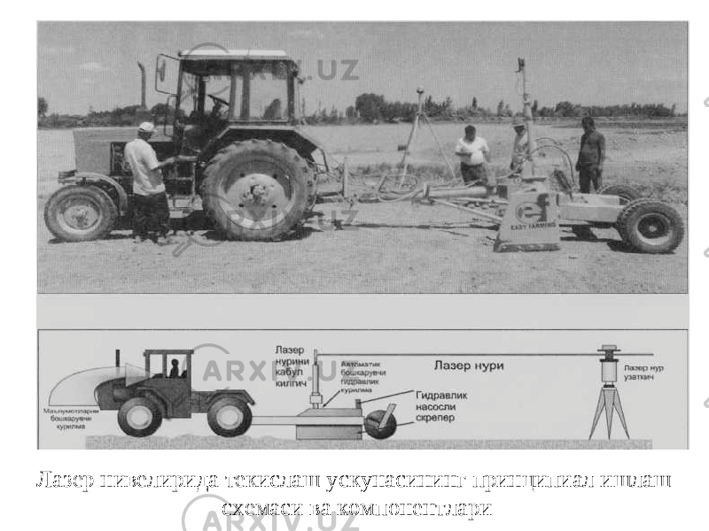 Лазер нивелирида текислаш ускунасининг принципиал ишлаш схемаси ва компонентлари 