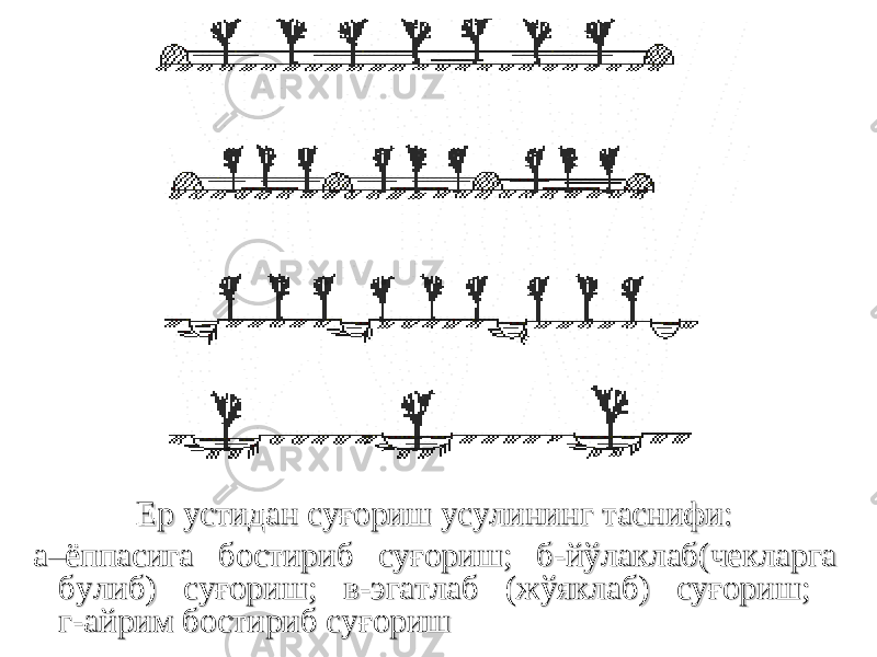 Ер устидан суғориш усулининг таснифи:Ер устидан суғориш усулининг таснифи: а–ёппасига бостириб суғориш; б-йўлаклаб(чекларга а–ёппасига бостириб суғориш; б-йўлаклаб(чекларга булиб) суғориш; в-эгатлаб (жўяклаб) суғориш; булиб) суғориш; в-эгатлаб (жўяклаб) суғориш; г-айрим бостириб суғоришг-айрим бостириб суғориш 