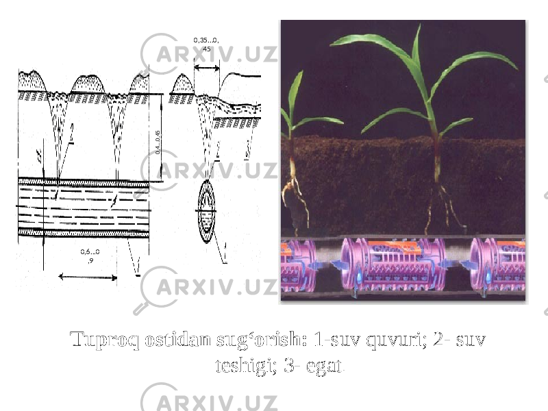 0,6...0 ,90,4...0,45 0,35...0, 45 Tuprоq оstidаn sug‘оrish: 1-suv quvuri; 2- suv tеshigi; 3- egаt . 