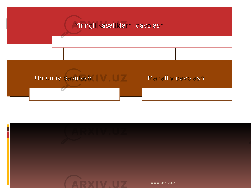 Yiringli kasaliklarni davolash Umumiy davolash Mahalliy davolash www.arxiv.uz 