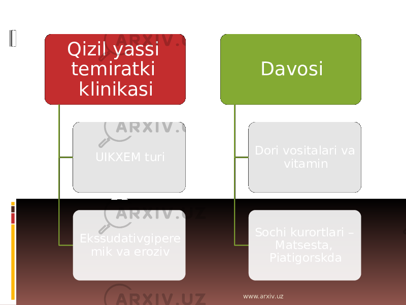 Qizil yassi temiratki klinikasi UIKXEM turi Ekssudativgipere mik va eroziv Davosi Dori vositalari va vitamin Sochi kurortlari – Matsesta, Piatigorskda www.arxiv.uz 