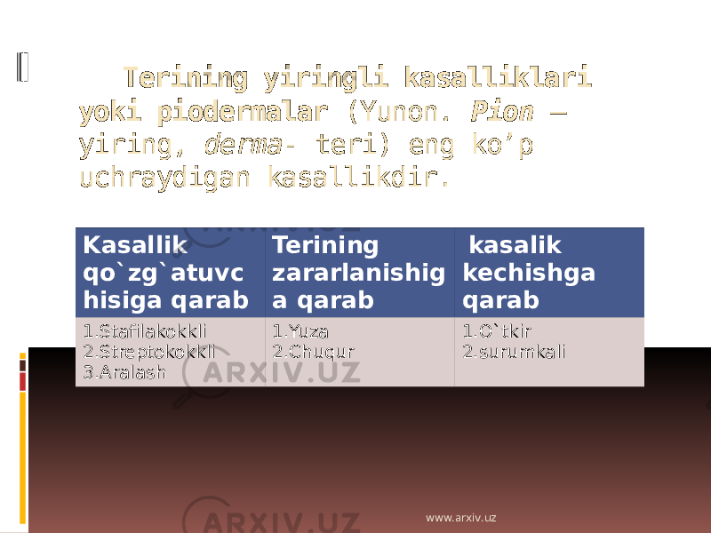   Terining yiringli kasalliklari yoki piodermalar (Yunon . Pion – yiring, derma - teri) eng ko’p uchraydigan kasallikdir. Kasallik qo`zg`atuvc hisiga qarab Terining zararlanishig a qarab kasalik kechishga qarab 1.Stafilakokkli 2.Streptokokkli 3.Aralash 1.Yuza 2.Chuqur 1.O`tkir 2.surumkali www.arxiv.uz 