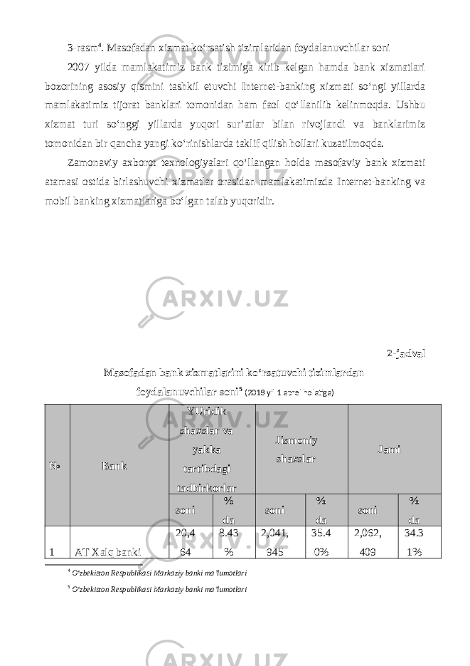 3-rasm 4 . Masofadan xizmat ko‘rsatish tizimlaridan foydalanuvchilar soni 2007 yilda mamlakatimiz bank tizimiga kirib kelgan hamda bank xizmatlari bozorining asosiy qismini tashkil etuvchi Internet-banking xizmati so‘ngi yillarda mamlakatimiz tijorat banklari tomonidan ham faol qo‘llanilib kelinmoqda. Ushbu xizmat turi so‘nggi yillarda yuqori sur’atlar bilan rivojlandi va banklarimiz tomonidan bir qancha yangi ko‘rinishlarda taklif qilish hollari kuzatilmoqda. Zamonaviy axborot texnologiyalari qo‘llangan holda masofaviy bank xizmati atamasi ostida birlashuvchi xizmatlar orasidan mamlakatimizda Internet-banking va mobil banking xizmatlariga bo‘lgan talab yuqoridir. 2-jadval Masofadan bank xizmatlarini ko‘rsatuvchi tizimlardan foydalanuvchilar soni 5 (2018 yil 1 aprel holatiga) № Bank YUridik shaxslar va yakka tartibdagi tadbirkorlar Jismoniy shaxslar Jami soni % da soni % da soni % da 1 AT Xalq banki 20,4 64 8.43 % 2,041, 945 35.4 0% 2,062, 409 34.3 1% 4 O‘zbekiston Respublikasi Markaziy banki ma’lumotlari 5 O‘zbekiston Respublikasi Markaziy banki ma’lumotlari 