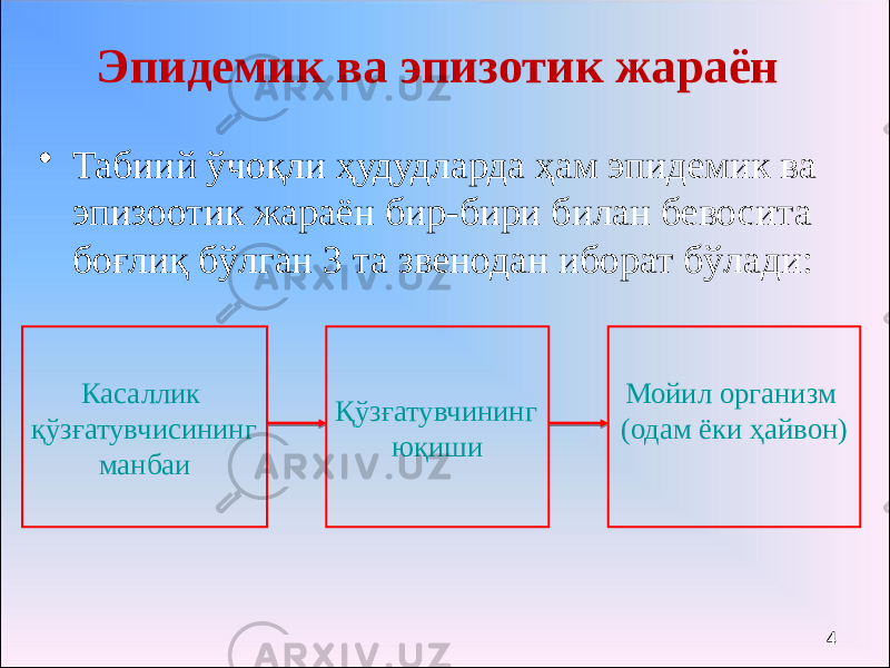 Эпидемик ва эпизотик жараён • Табиий ўчоқли ҳудудларда ҳам эпидемик ва эпизоотик жараён бир-бири билан бевосита боғлиқ бўлган 3 та звенодан иборат бўлади: Касаллик қўзғатувчисининг манбаи Қўзғатувчининг юқиши Мойил организм (одам ёки ҳайвон) 4 