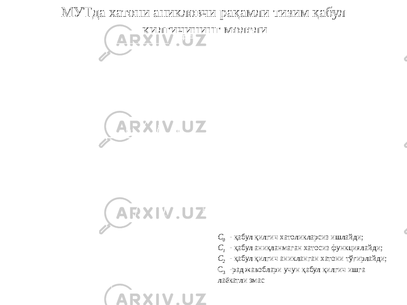 МУТда хатони аникловчи рақамли тизим қабул қилгичининг модели С 0 - қабул қилгич хатоликларсиз ишлайди; С 1 - қабул аниқланмаган хатосиз функциялайди; С 2 - қабул қилгич аникланган хатони тўғирлайди; С 3 -рад жавоблари учун қабул қилгич ишга лаёкатли эмас 